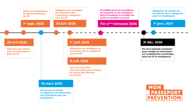Calendrier passeport de prévention
